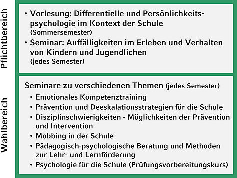 Graphiken Lehre Ews