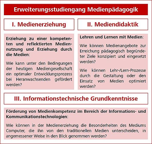 Erweiterungsstudiengang Medienp _dagogik Grafik