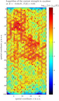 Current flow through a graphene sheet with hydrogen adsorbates (carbon: gray crosse, hydrogen: red crosses).