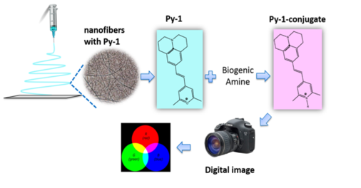 Newmaterials