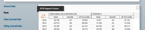 JCR Rank Data