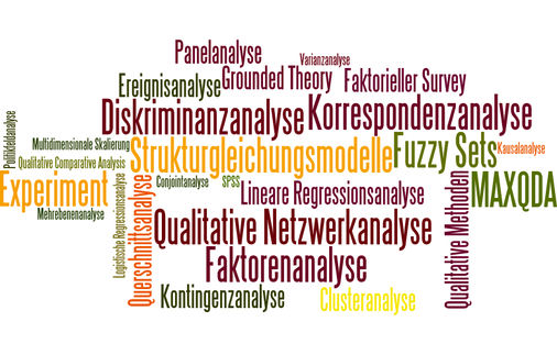 Methoden Wordle De