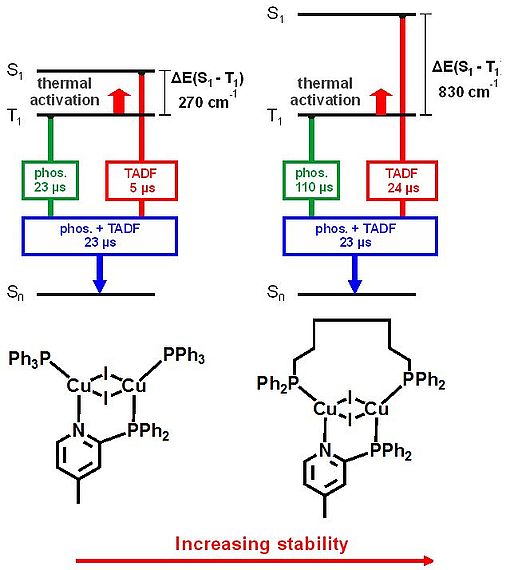 Topcurrchem 2016