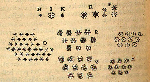 Verschiedene Formen der Schneekristalle