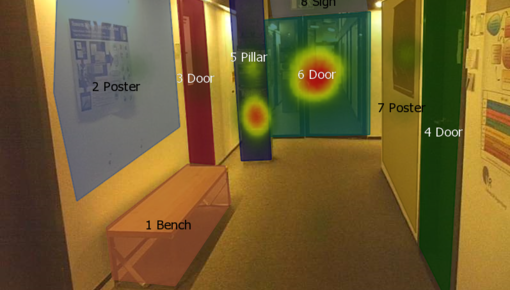 Urwalking Gaze Analysis Aoiheat