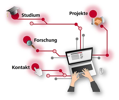 Startseite Grafik