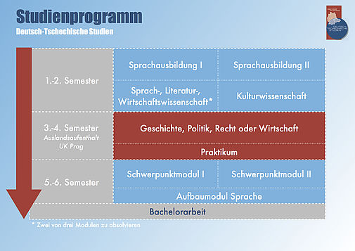 Studienprogramm-dts 2017