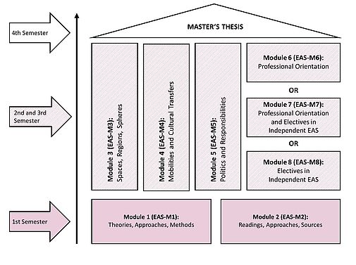 Grafiken Modul _bersicht Farbig