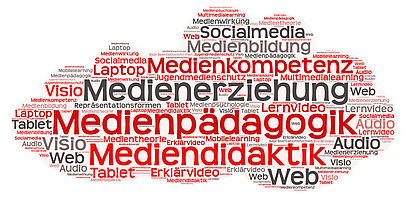 Word-art-medienpaedagogik