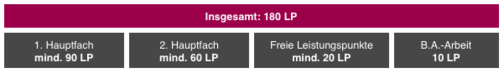 2hfeigen