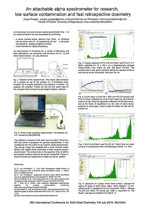 Alpha-spectrometer