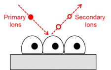 Chemicalanalysis
