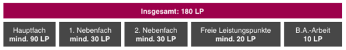 Hfnfeigen