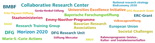 Wordcloud En