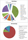 Diagramm2012.jpeg