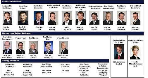 Irebs Faculty Members _ Bersicht