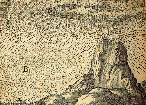 Wechselspiel zwischen Winden, Dünsten, Wolken und Niederschlag