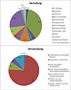 Diagramm 2013