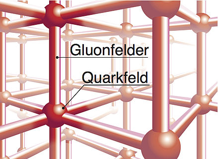 Gitter
