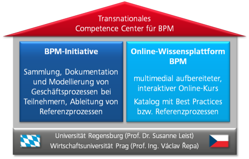 Interreg