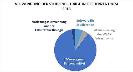 Studienzusch _sse Rz 2018