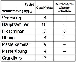 Ects-uebersicht