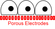 Poroussurfaces