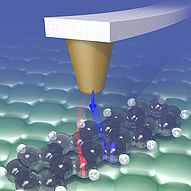 Illustration of electron exchange between tip and molecule