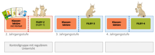 Filby-ueberblick
