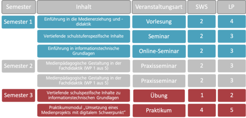 Ablaufplan Ss20