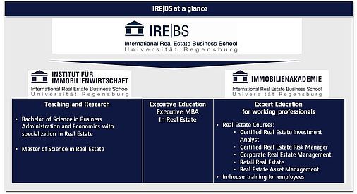 Irebs _ Bersicht