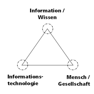 Png-iw-ausgangspunkt
