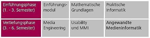 Aufbau-studium-farbig
