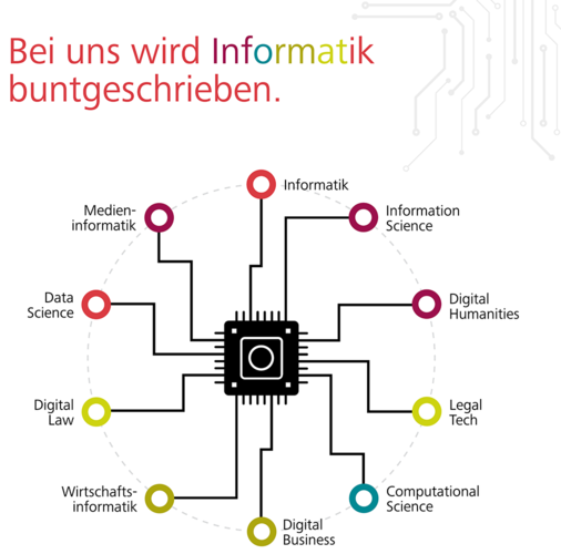 Bei uns wird Informatik buntgeschrieben.