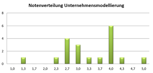 Umod19