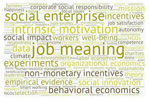 Word Art _4 _200 20 15