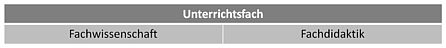 Unterrichtsfach Alle Schularten