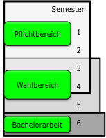 Aufbau-studium1