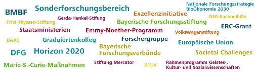 Wordcloud