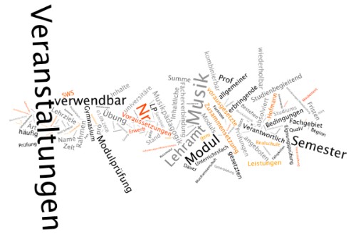 Wordle 