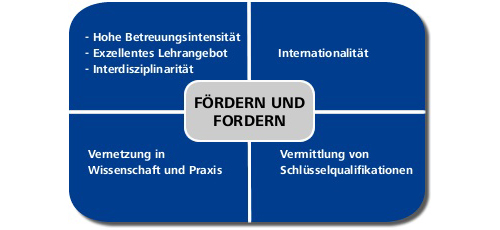 Fuf1