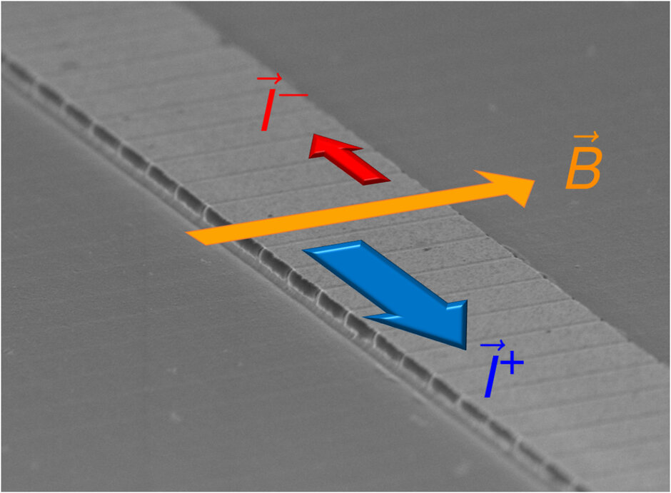 Close-up of a structured surface of a micro- or nanocomponent with three vector arrows drawn in: a red arrow points to the upper left, a blue arrow points to the lower right, and an orange arrow runs diagonally from the lower left to the upper right.