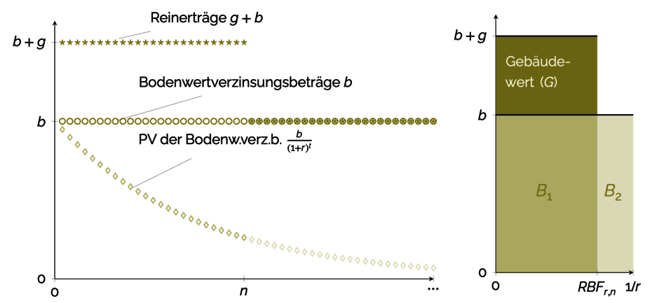 Kaufpreisaufteilung